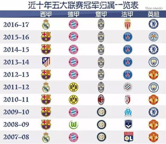 从战术到心